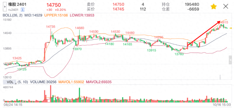 橡胶上涨的驱动力_https://www.shscx.com_橡胶_第1张