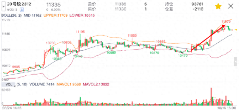 橡胶上涨的驱动力_https://www.shscx.com_橡胶_第2张