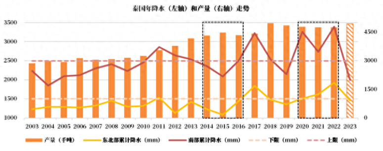 橡胶上涨的驱动力_https://www.shscx.com_橡胶_第4张