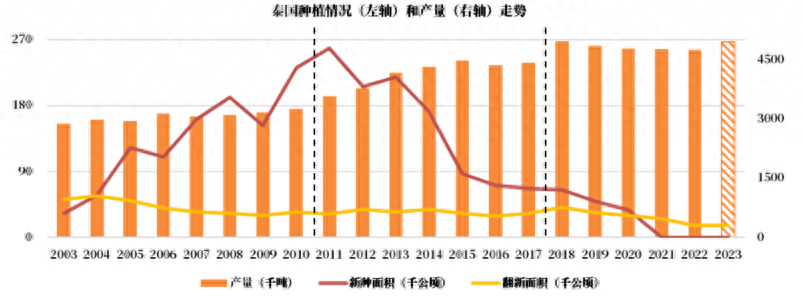 橡胶上涨的驱动力_https://www.shscx.com_橡胶_第3张