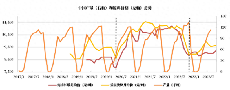 橡胶上涨的驱动力_https://www.shscx.com_橡胶_第8张