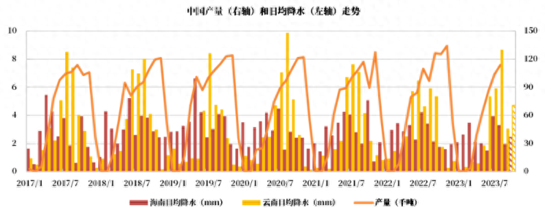 橡胶上涨的驱动力_https://www.shscx.com_橡胶_第7张