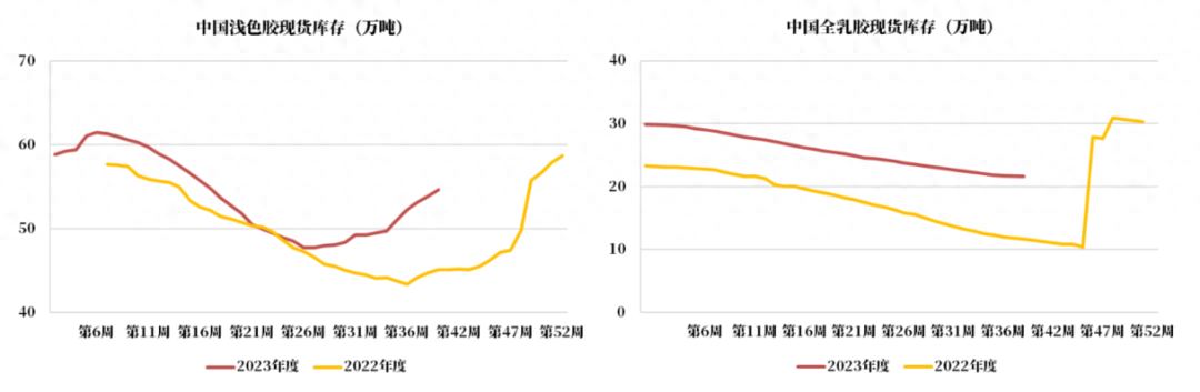 橡胶上涨的驱动力_https://www.shscx.com_橡胶_第9张