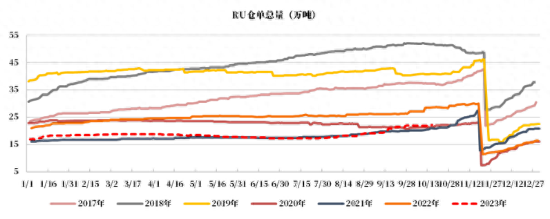 橡胶上涨的驱动力_https://www.shscx.com_橡胶_第10张