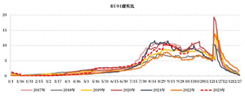 橡胶上涨的驱动力_https://www.shscx.com_橡胶_第11张