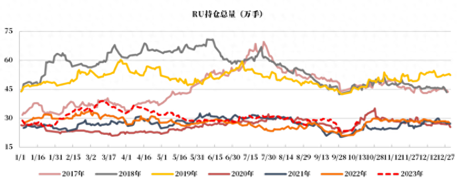 橡胶上涨的驱动力_https://www.shscx.com_橡胶_第12张