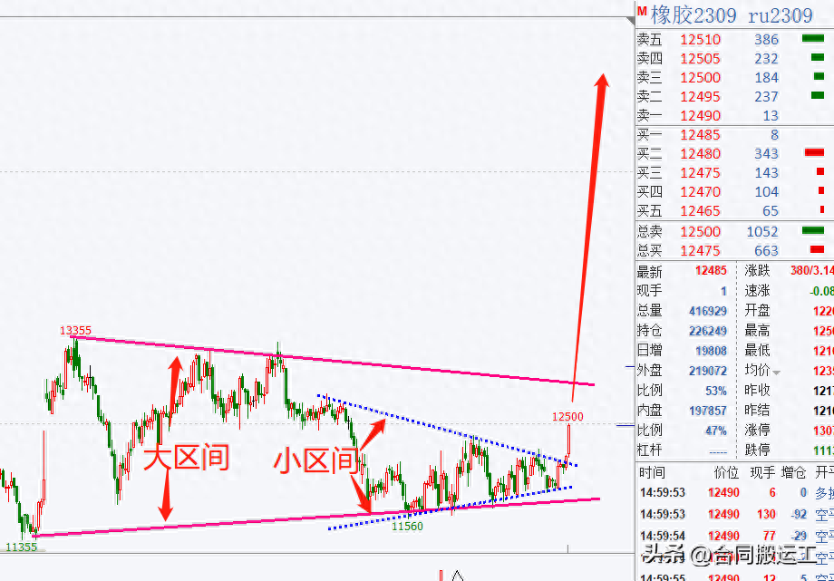 橡胶期货要大涨吗？_https://www.shscx.com_橡胶_第1张