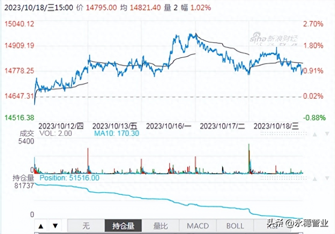 如今卖不锈钢不止利润缩减，运费似乎也要加一加_https://www.shscx.com_不锈钢_第2张