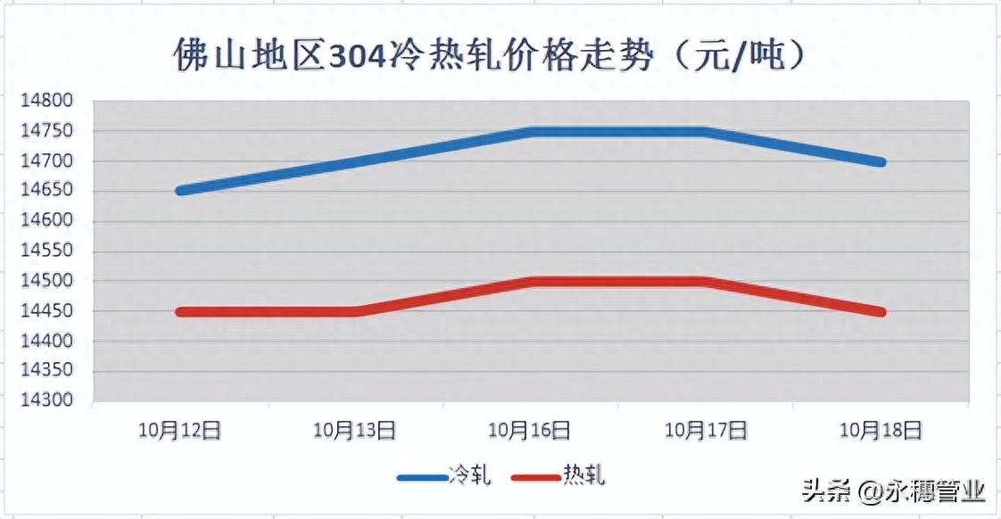 如今卖不锈钢不止利润缩减，运费似乎也要加一加_https://www.shscx.com_不锈钢_第3张