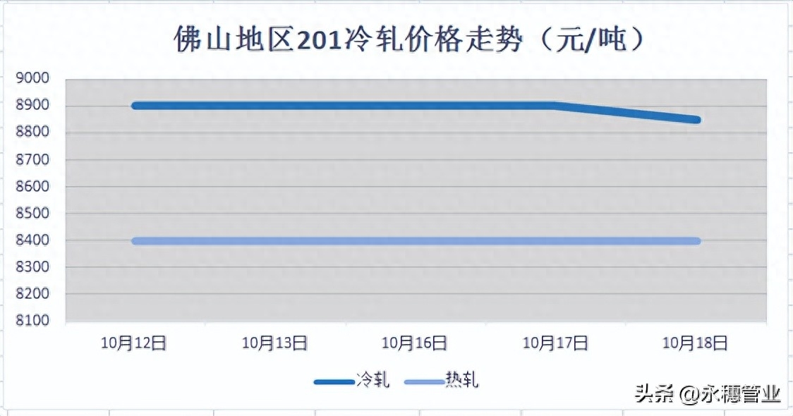 如今卖不锈钢不止利润缩减，运费似乎也要加一加_https://www.shscx.com_不锈钢_第4张