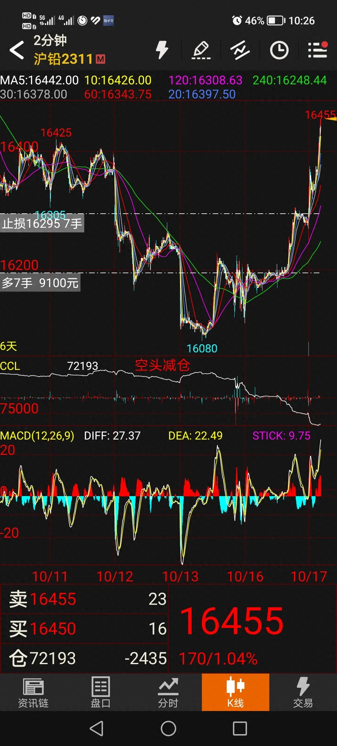 沪铅阶段成功及后市分析_https://www.shscx.com_沪铅_第1张