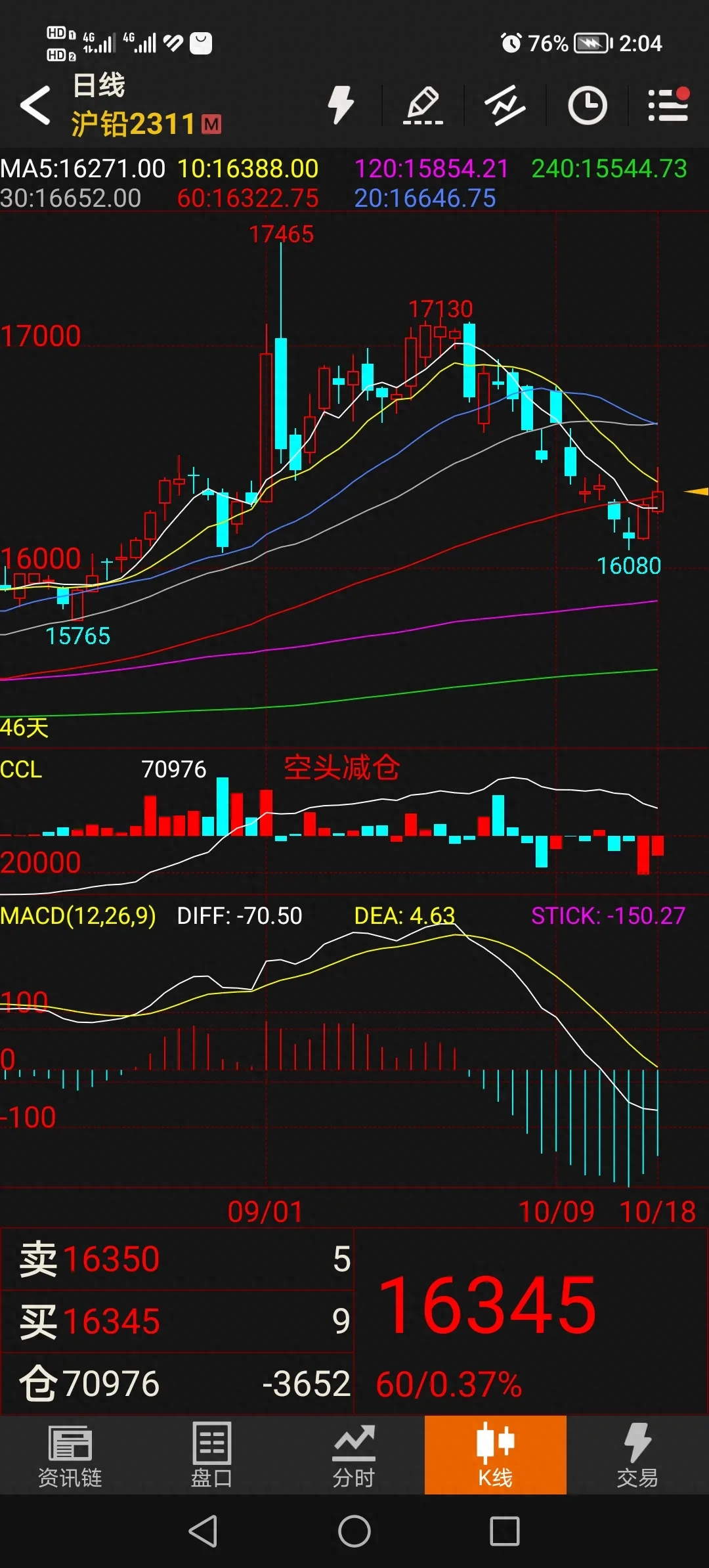 沪铅阶段成功及后市分析_https://www.shscx.com_沪铅_第3张