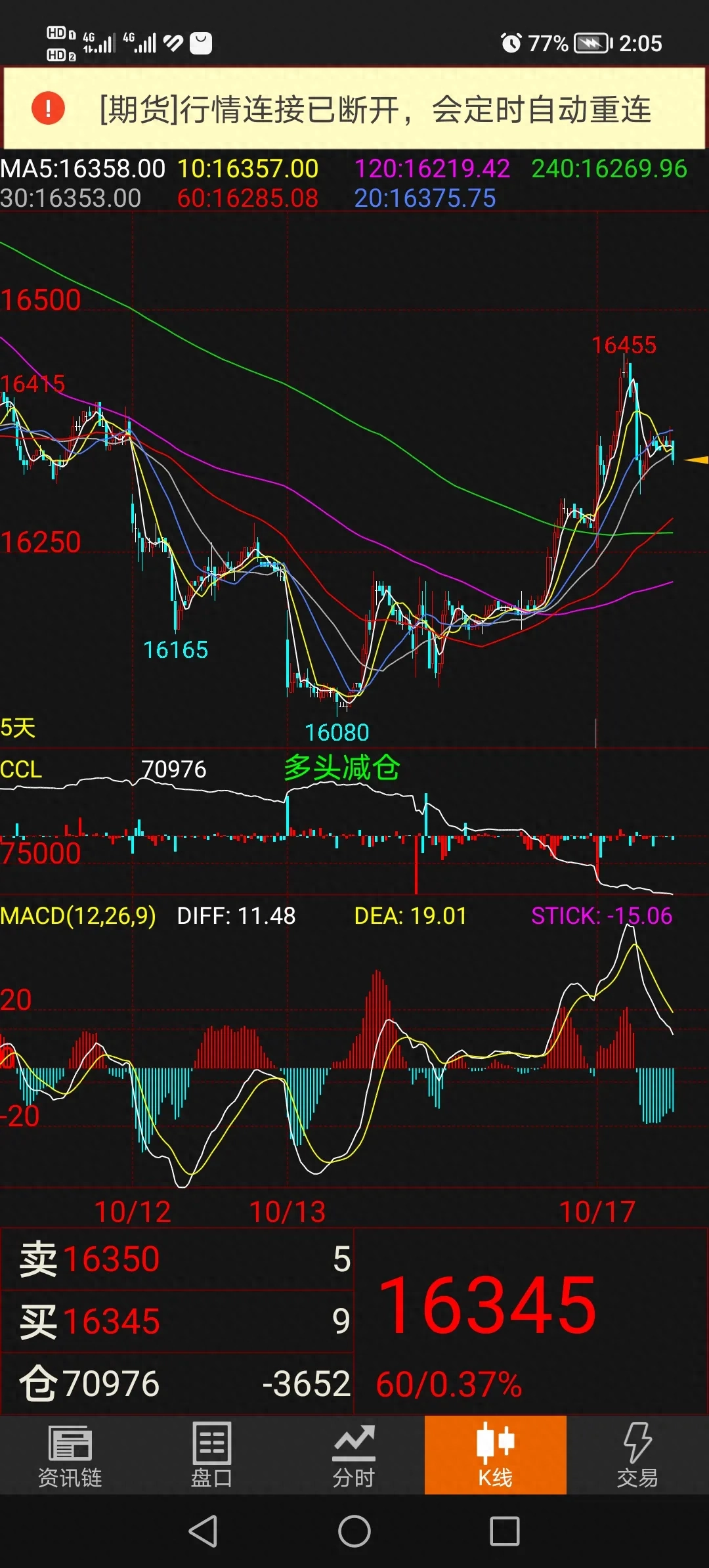 沪铅阶段成功及后市分析_https://www.shscx.com_沪铅_第4张