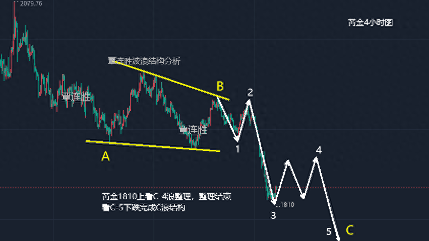 10.10国际黄金、原油、期货沪金、沪银行情走势操作建议_https://www.shscx.com_原油_第1张