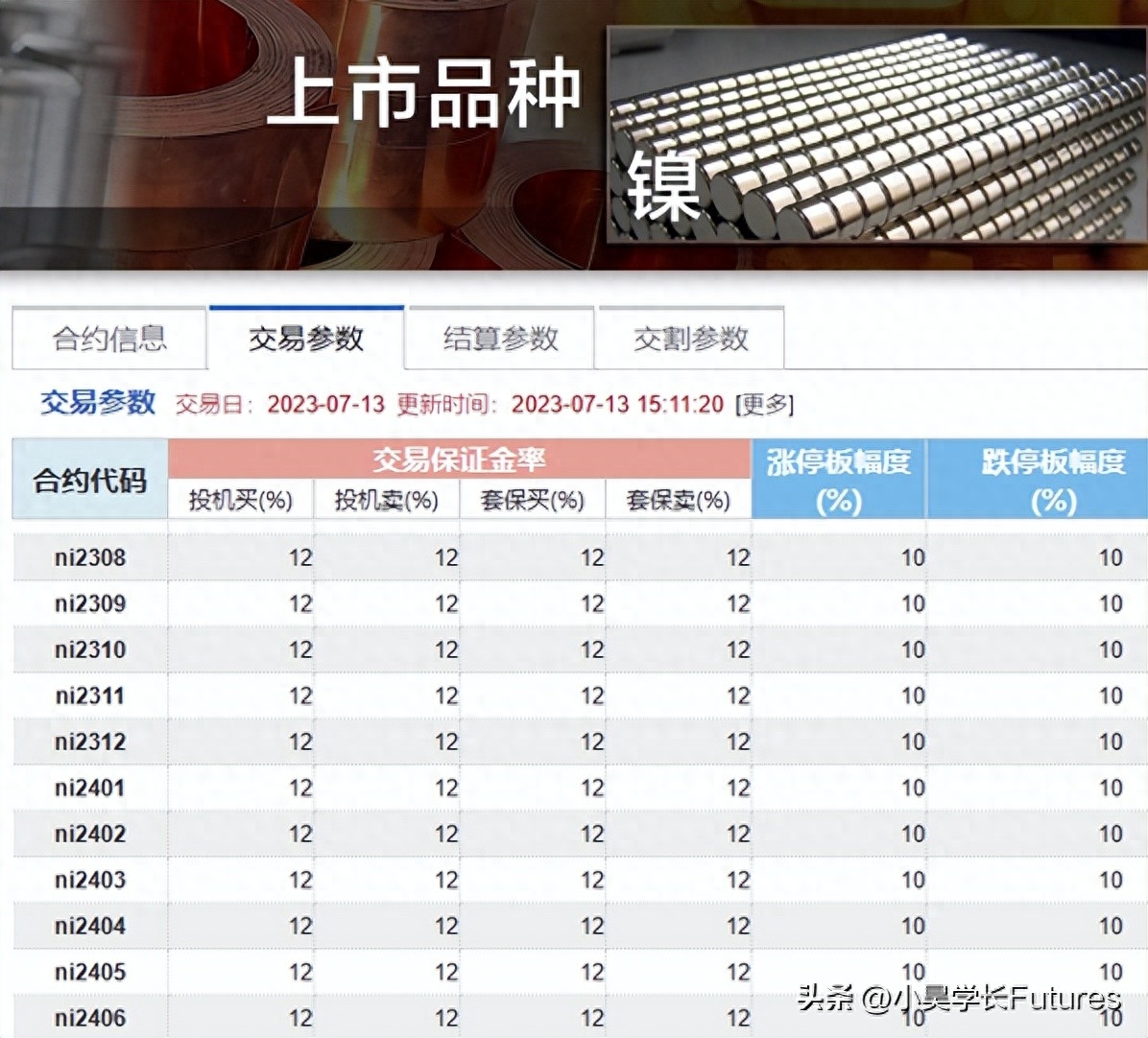 沪镍期货一手多少钱，手续费怎么收_https://www.shscx.com_沪镍_第2张