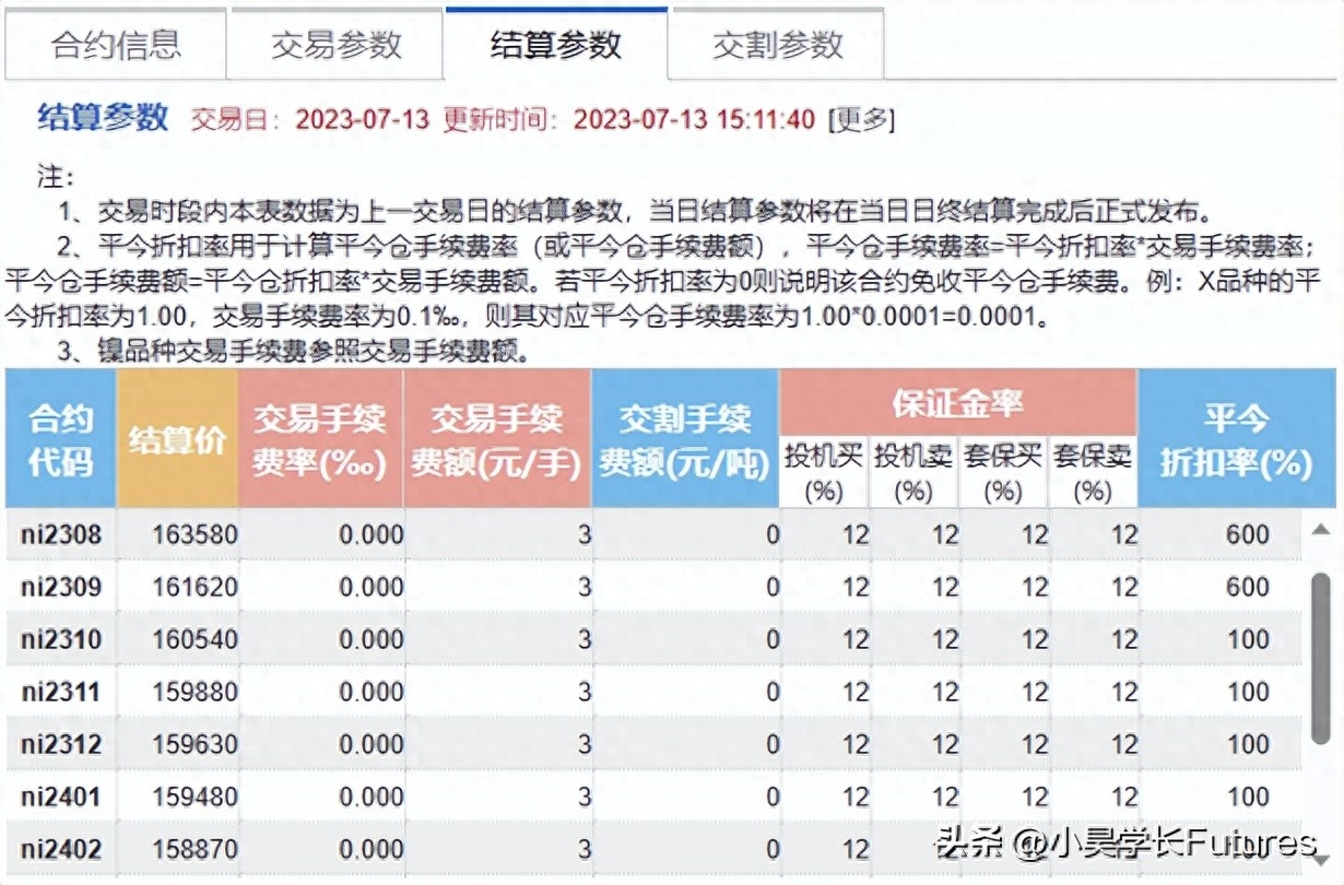 沪镍期货一手多少钱，手续费怎么收_https://www.shscx.com_沪镍_第4张