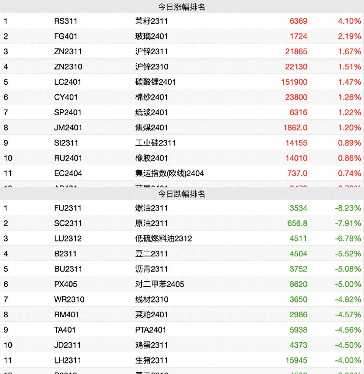 国内商品期货收盘，燃料油跌超8%，原油跌超7%_https://www.shscx.com_燃料油_第1张