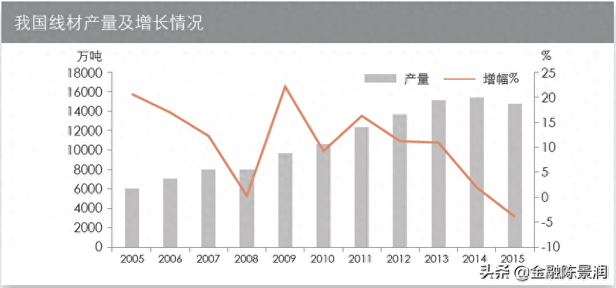 期货品种小百科第八期之线材_https://www.shscx.com_线材_第1张