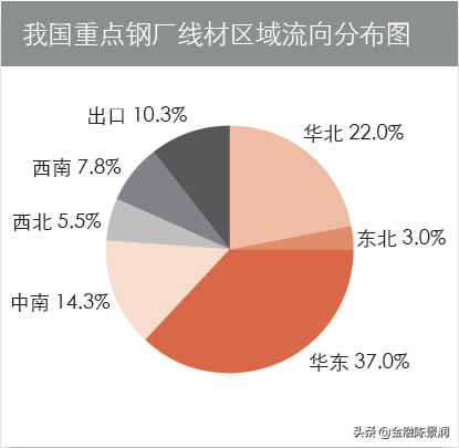 期货品种小百科第八期之线材_https://www.shscx.com_线材_第4张
