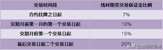 期货品种小百科第八期之线材_https://www.shscx.com_线材_第6张