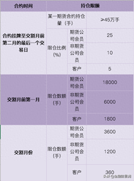 期货品种小百科第八期之线材_https://www.shscx.com_线材_第7张