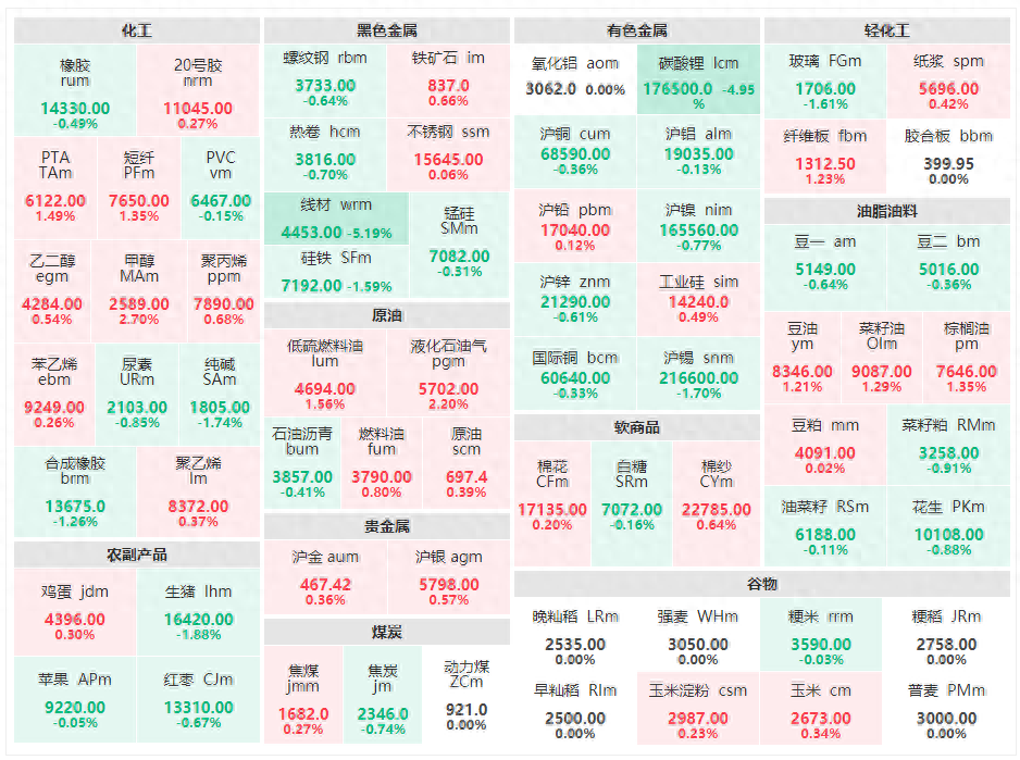 9月11日期货财经早参：线材大跌5.19%，硅铁下跌1.59%_https://www.shscx.com_线材_第1张