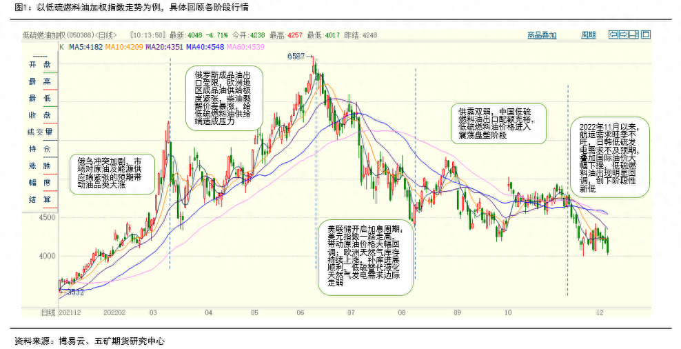 燃料油：远近高低各不同_https://www.shscx.com_低硫燃料油_第1张