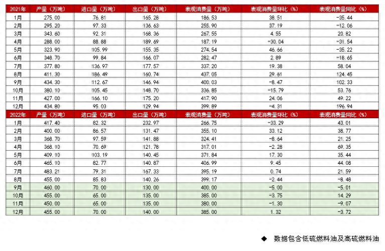 燃料油：远近高低各不同_https://www.shscx.com_低硫燃料油_第4张