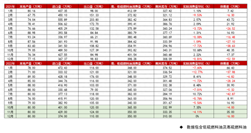 燃料油：远近高低各不同_https://www.shscx.com_低硫燃料油_第5张