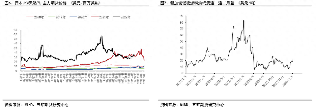 燃料油：远近高低各不同_https://www.shscx.com_低硫燃料油_第8张