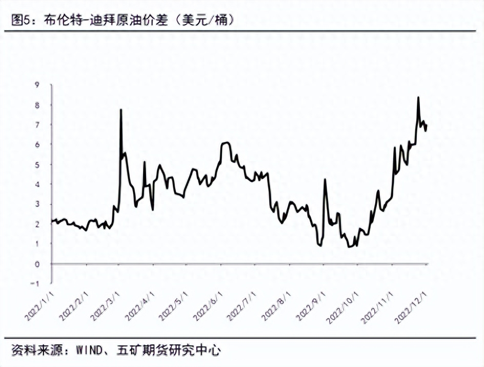 燃料油：远近高低各不同_https://www.shscx.com_低硫燃料油_第7张