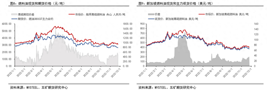 燃料油：远近高低各不同_https://www.shscx.com_低硫燃料油_第9张