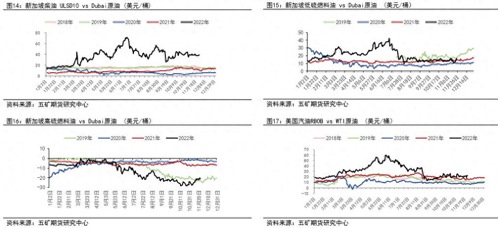 燃料油：远近高低各不同_https://www.shscx.com_低硫燃料油_第12张