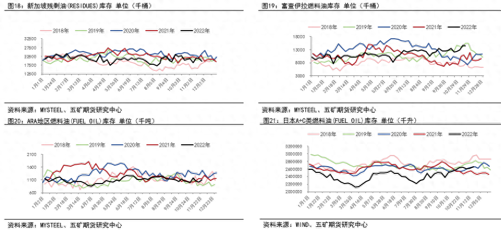 燃料油：远近高低各不同_https://www.shscx.com_低硫燃料油_第13张
