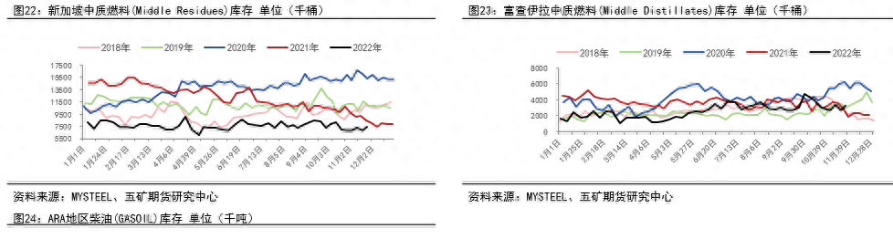 燃料油：远近高低各不同_https://www.shscx.com_低硫燃料油_第14张