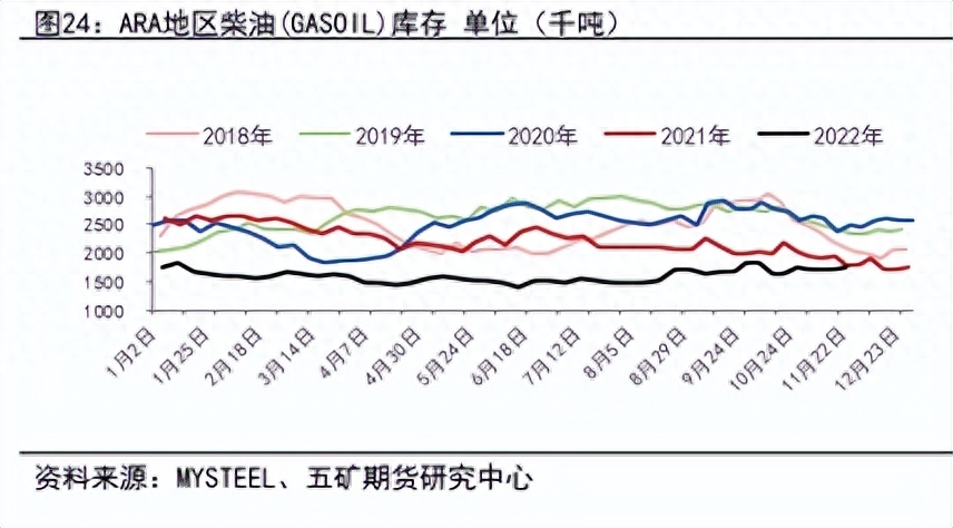 燃料油：远近高低各不同_https://www.shscx.com_低硫燃料油_第15张