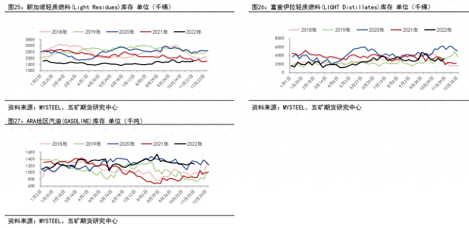 燃料油：远近高低各不同_https://www.shscx.com_低硫燃料油_第16张