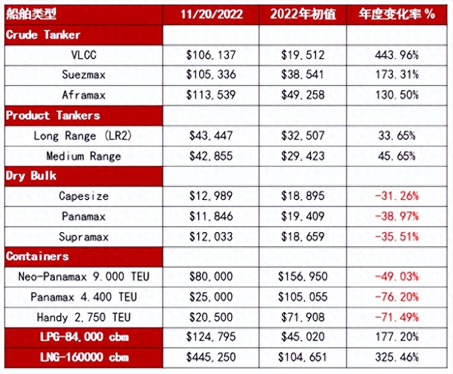 燃料油：远近高低各不同_https://www.shscx.com_低硫燃料油_第17张
