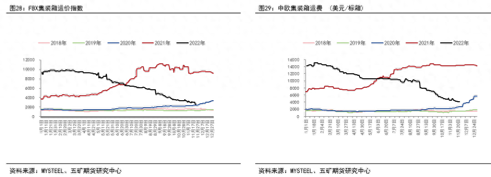燃料油：远近高低各不同_https://www.shscx.com_低硫燃料油_第18张