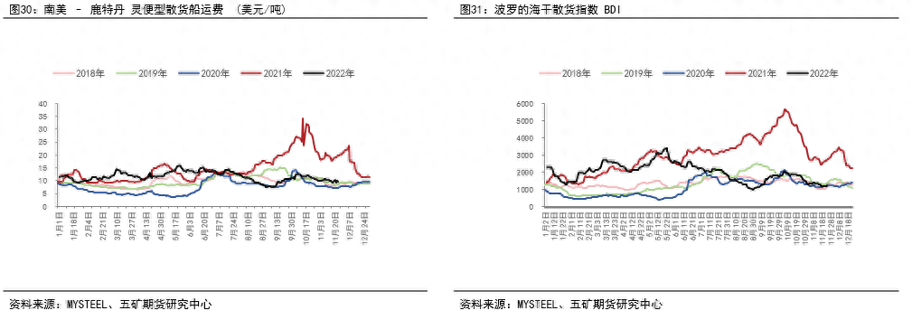 燃料油：远近高低各不同_https://www.shscx.com_低硫燃料油_第19张