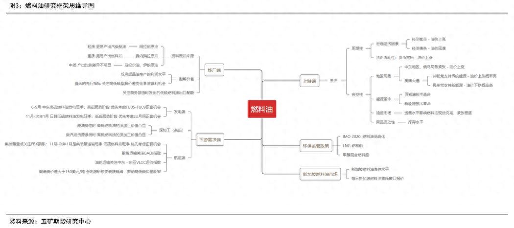 燃料油：远近高低各不同_https://www.shscx.com_低硫燃料油_第25张
