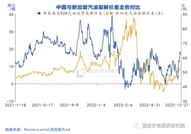 低硫燃料油：汽油拉动明显，裂解估值回升_https://www.shscx.com_低硫燃料油_第2张