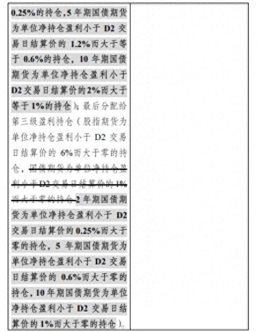 2年期国债期货要来了！交割方式、价格区间、保证金比例全在这_https://www.shscx.com_2年期国债期货_第5张