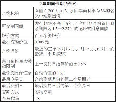 2年期国债期货合约及相关业务规则发布_https://www.shscx.com_2年期国债期货_第1张