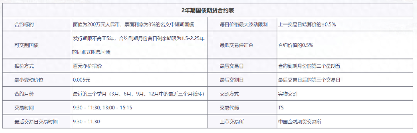 期货品种详解之2年期国债期货_https://www.shscx.com_2年期国债期货_第3张