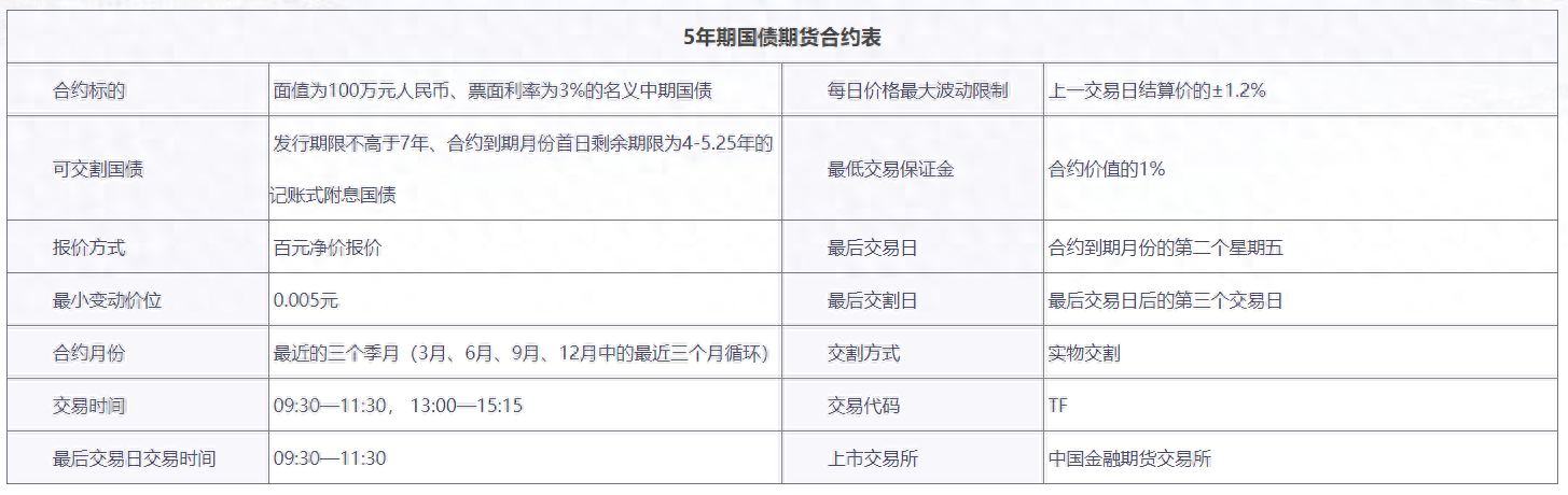 期货品种详解之5年期国债期货_https://www.shscx.com_5年期国债期货_第2张