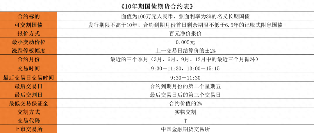 十年期国债期货篇_https://www.shscx.com_10年期国债期货_第2张