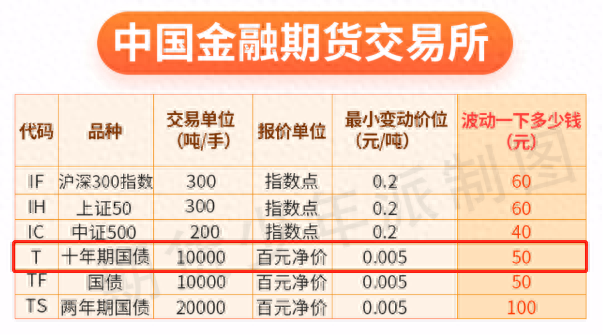 十年期国债期货篇_https://www.shscx.com_10年期国债期货_第5张