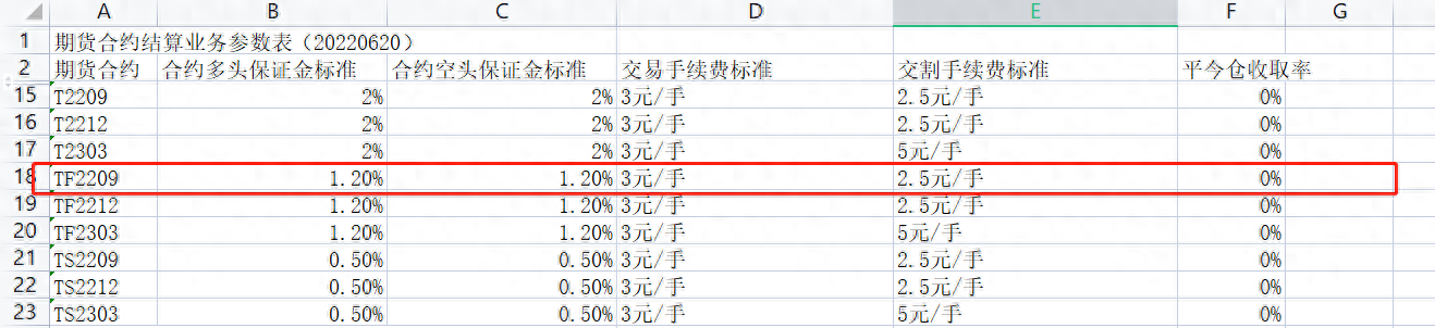 十年期国债期货篇_https://www.shscx.com_10年期国债期货_第6张