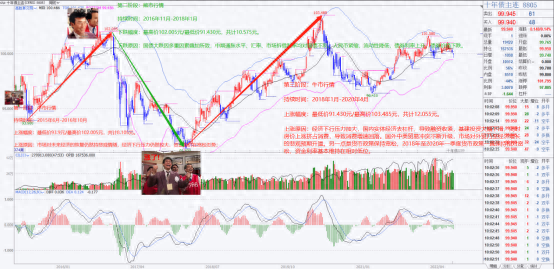 十年期国债期货篇_https://www.shscx.com_10年期国债期货_第10张